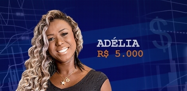 Cotação final adélia - Divulgação/TV Globo e Arte/UOL - Divulgação/TV Globo e Arte/UOL