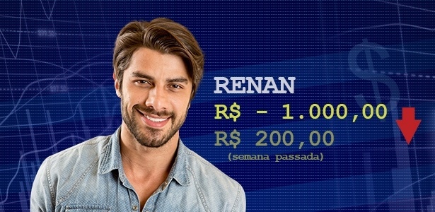 Cotação Renan - Divulgação/Globo e Arte UOL - Divulgação/Globo e Arte UOL