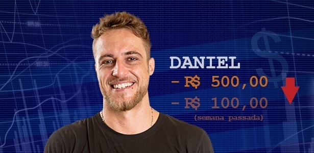 Cotação Daniel - Divulgação/Globo e Arte UOL - Divulgação/Globo e Arte UOL