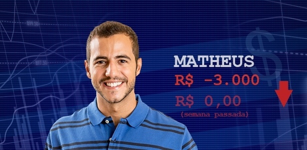 Cotação - quarto paredão Matheus - Divulgação/Globo e Arte/UOL - Divulgação/Globo e Arte/UOL