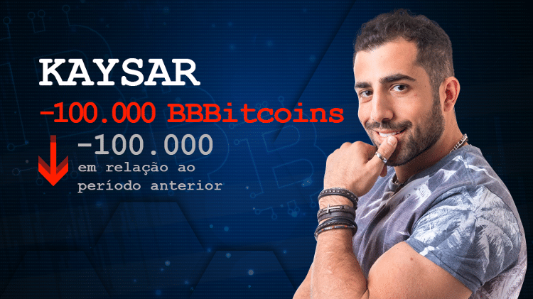 Kaysar - Arte/UOL - Arte/UOL