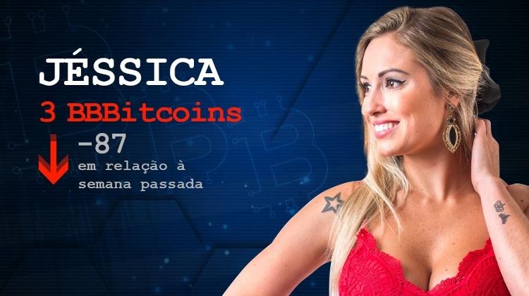 cotação jéssica - Arte / UOL - Arte / UOL