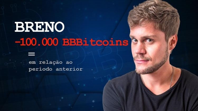 Breno  - Arte/UOL  - Arte/UOL 