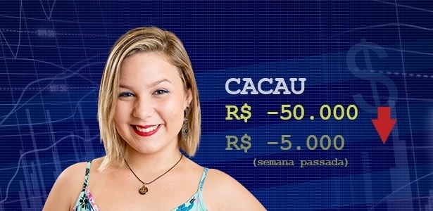 Cotação cacau - Divulgação/Globo e Arte/UOL - Divulgação/Globo e Arte/UOL