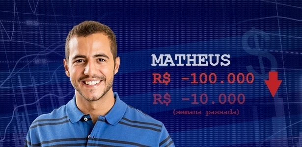 Cotação matheus - Divulgação/TV Globo e Arte/UOL - Divulgação/TV Globo e Arte/UOL