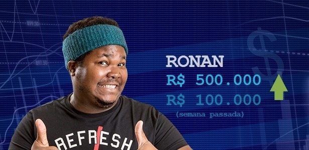 Cotação ronan - Divulgação/TV Globo e Arte/UOL - Divulgação/TV Globo e Arte/UOL