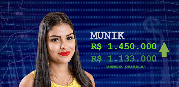 Cotação Munik - Divulgação/TV Globo e Arte/UOL - Divulgação/TV Globo e Arte/UOL