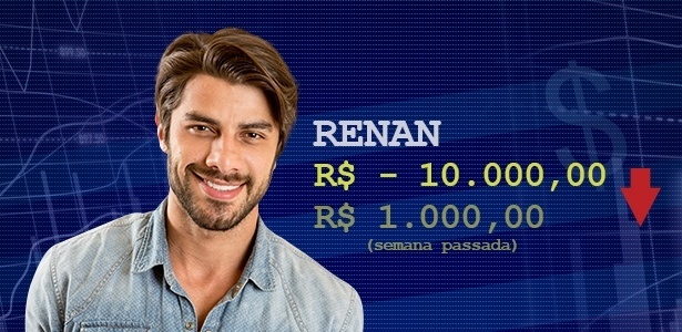 Cotação - semana 3 Renan - Divulgação/Globo e Arte/UOL - Divulgação/Globo e Arte/UOL