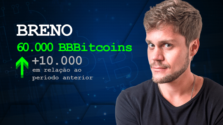 Breno - Arte/UOL - Arte/UOL