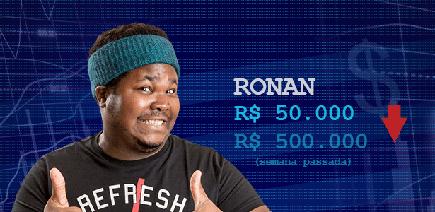 Cotação Ronan - Divulgação/TV Globo e Arte/UOL - Divulgação/TV Globo e Arte/UOL