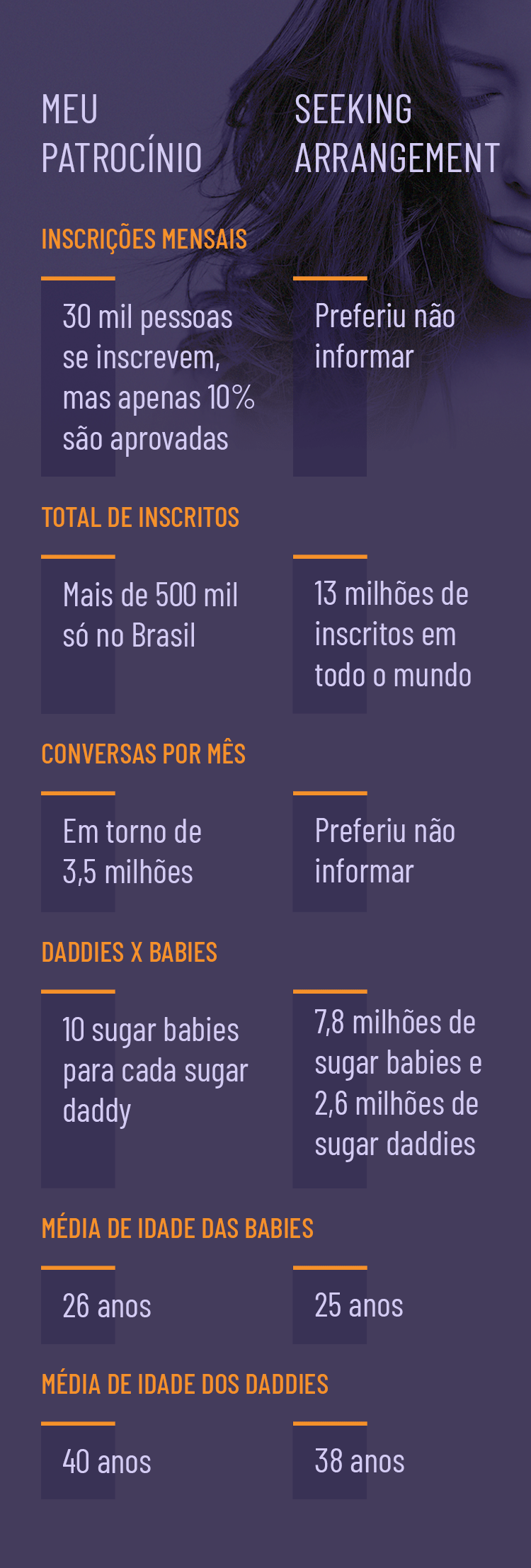 Você sabe o significado de Sugar Baby? - MeuPatrocínio