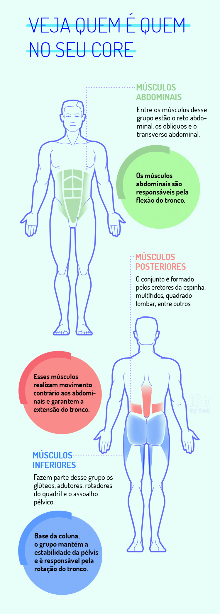 Confira cinco exercícios para fortalecer o core e melhorar a postura, treinos