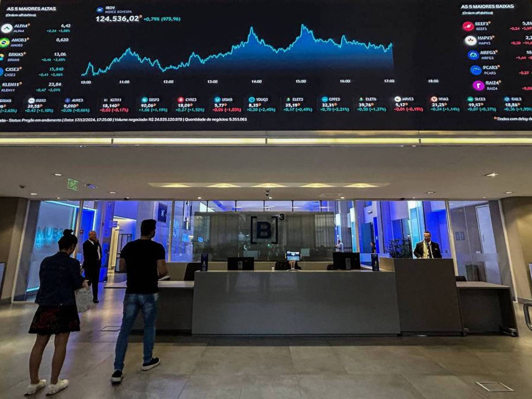 Dólar cai a R$ 5,40 e Bolsa reage à decisão sobre juros no Brasil e nos EUA